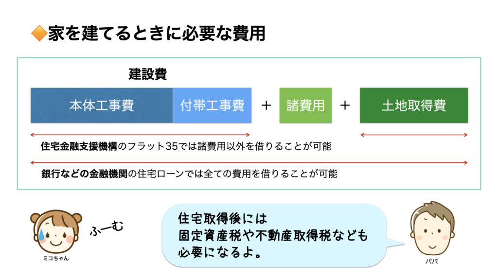 新築の家を建てる費用はどれくらい必要 長野県と東京の相場を比較 ミコちゃんの夢のマイホーム計画