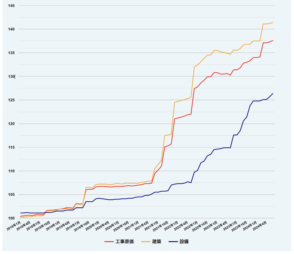 家 価格 今後 (91) 사진
